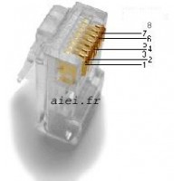 Câble téléphonique RJ11, connecteur étanche, adaptateur RJ 11 M20